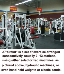Circuit Training Room