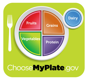USGA My Plate